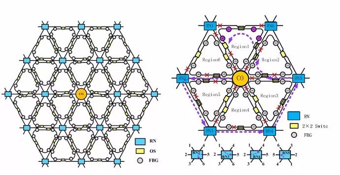 Ubiquitous Fiber Optic Sensing Networks