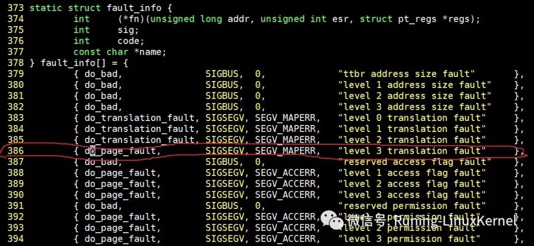 Understanding Exception Handling in ARMv8