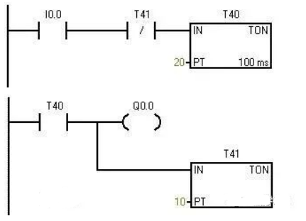 6 Basic PLC Programming Examples You Should Try
