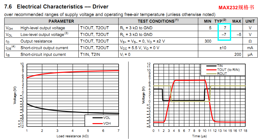 Understanding RS-232 Protocol and Interface