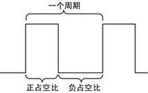 Measuring Positive Duty Cycle with Oscilloscope