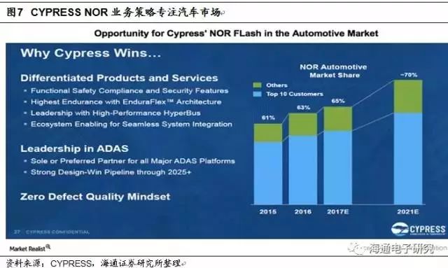 In-Depth Analysis of NOR Flash Industry Trends: Supply and Demand Reversal, Gap Expected to Increase Year by Year