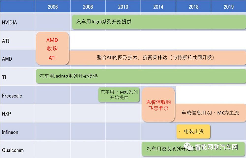Automotive Semiconductors: High-Performance Systems for ADAS and Autonomous Driving