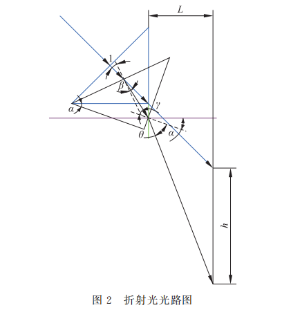 Automatic Water Level Control Based on Light Reflection and Refraction Principles