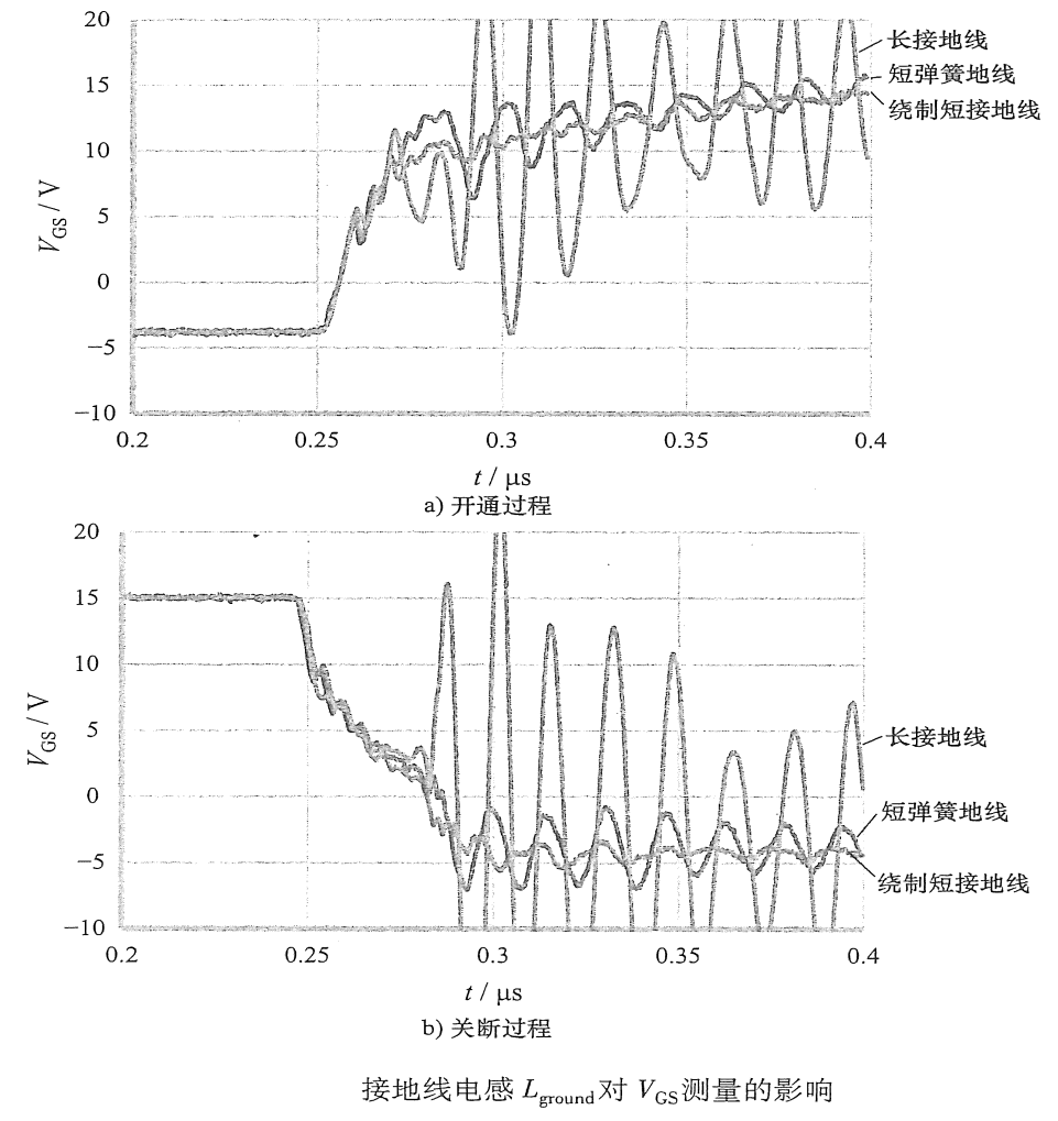 Correct Measurement of Signals in SiC/GaN Power Electronics Systems