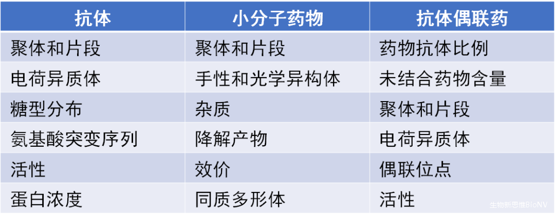 Characterization Techniques for Antibody Drug Conjugates (ADCs)