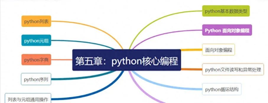 Ultimate Python Beginner Tutorial: From Zero to Mastery