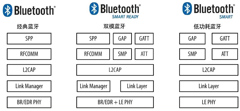 Member Spotlight: Shengrun Launches TI CC2340 Low Power Bluetooth 5.3 Protocol Solution