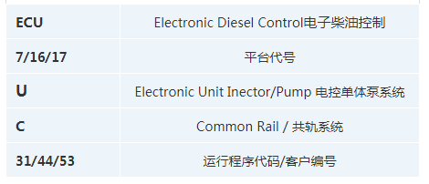Bosch ECU: Dominating 70% of the Market