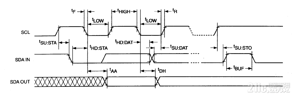 Understanding STM32 IIC Challenges and Common Mistakes