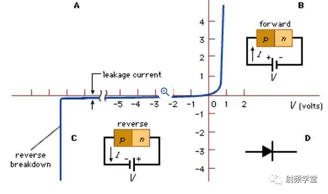Basics of Semiconductors