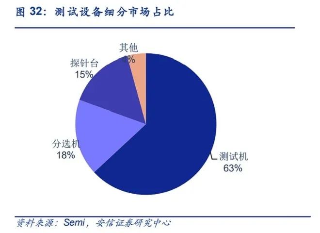 Comprehensive Analysis of China's Semiconductor Industry Chain and Companies