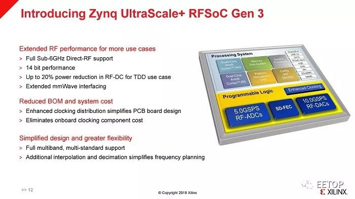 Detailed Interpretation: Xilinx's New 5G RF SoC - Supporting Sub-6GHz and Millimeter Wave