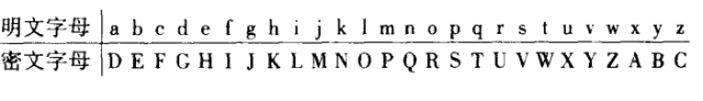 Mathematics in War: Military Cryptography