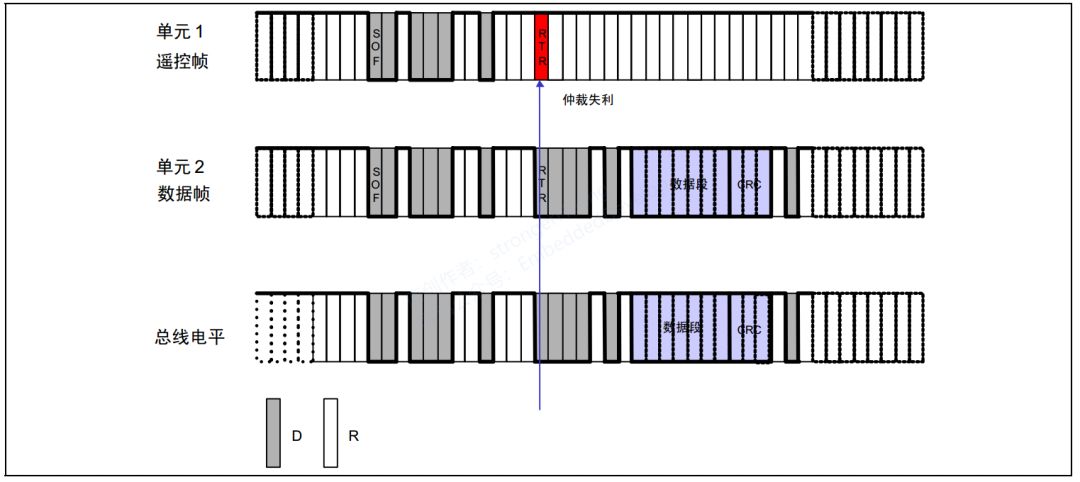 CANOpen Series Tutorial 05: CAN Bus Synchronization, Bit Stuffing, and Priority Determination