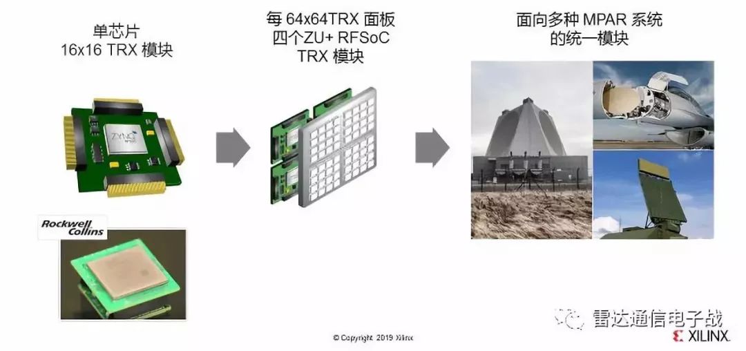 Xilinx Adaptive Direct RF Sampling Solution (Download Included)
