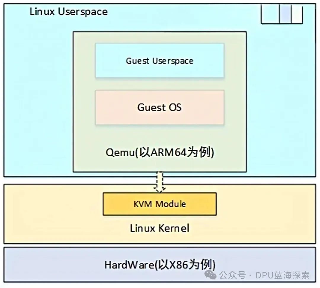 Discussing Virtualization Technology and Linux KVM