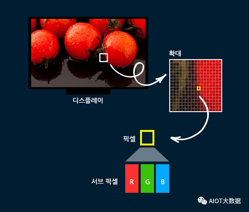 OLED vs Micro/Mini LED: Advantages Compared