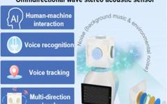 A High-Sensitivity Omnidirectional Acoustic Sensor for Enhanced Human-Machine Interaction