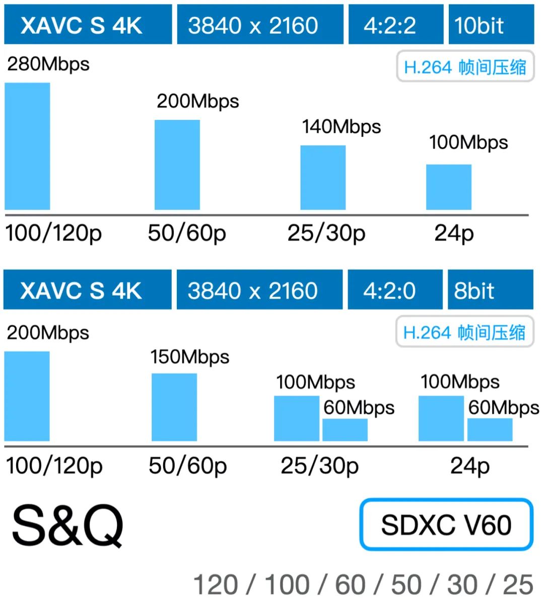 SD Card Choices for A7S III: A Comprehensive Guide