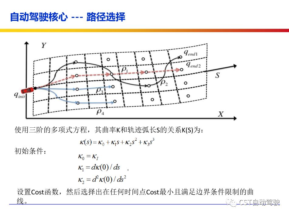 Current Status, Architecture, Algorithms, and Technology Roadmap of ADAS and Autonomous Driving