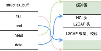 Analysis of CVE-2020-12351: Linux Bluetooth Module DoS Vulnerability