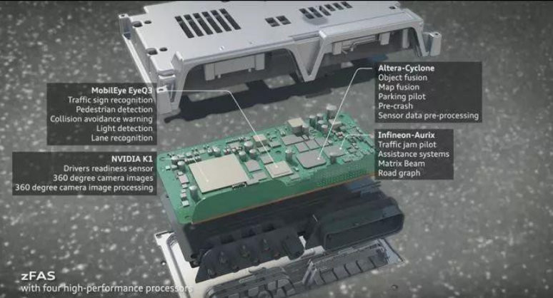 Comparison of Progress in Electronic and Electrical Architecture Among Major Automakers