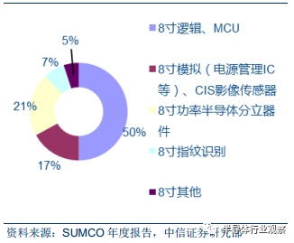 Comprehensive Introduction to Semiconductor Wafers Beyond Silicon