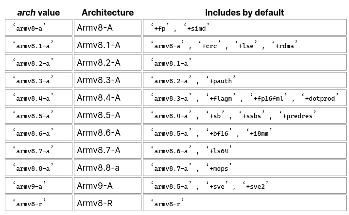 In-Depth Analysis of TiFlash: Compiler-Based Automatic Vectorization Acceleration
