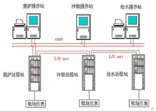 Essential: Process Flow Diagrams for Coal Chemical Engineering