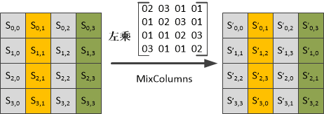 Detailed Explanation of AES Encryption Algorithm Principles