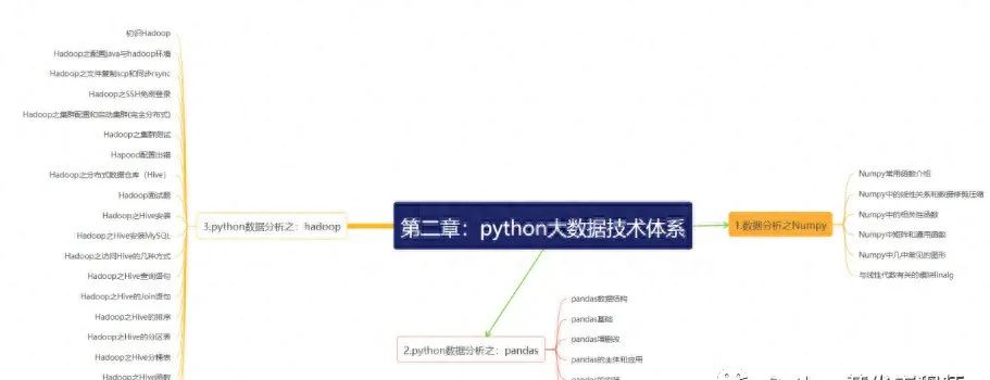 Ultimate Python Beginner Tutorial: From Zero to Mastery