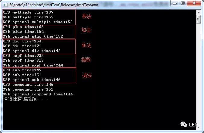 Introduction to CPU SIMD
