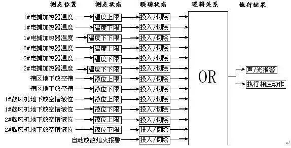 Essential: Process Flow Diagrams for Coal Chemical Engineering