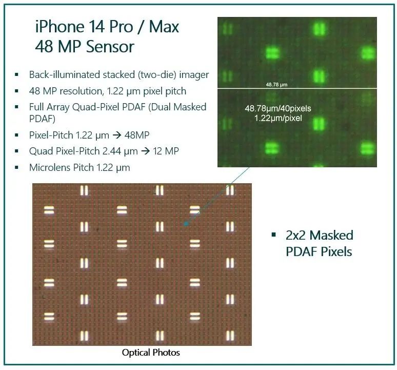 Dissecting the iPhone 14 Camera Module: Dynamic Island Is Not the Biggest Innovation
