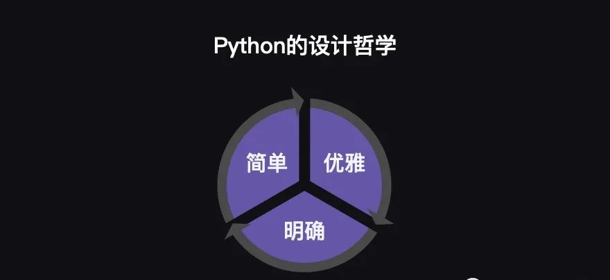 2025 Beginner's Guide to Learning Python (Detailed Version)