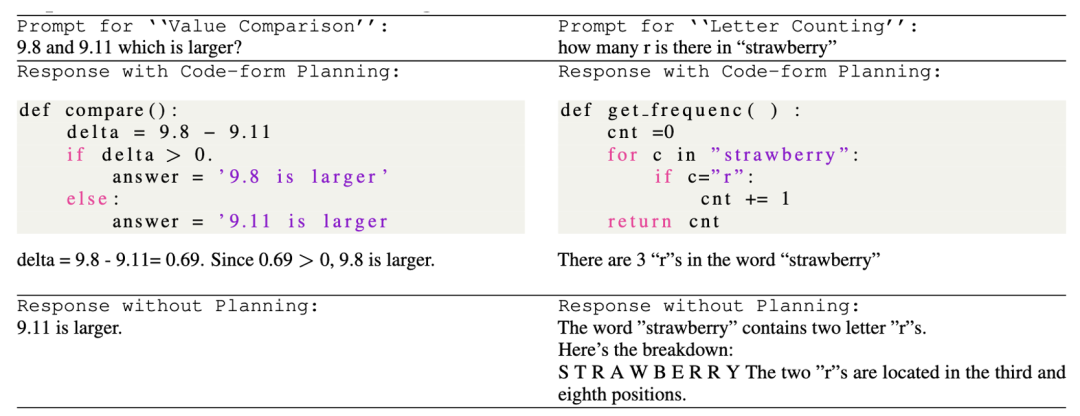 ICLR 2025 | Tsinghua and Ant Group Propose a New Paradigm for Large Model Inference! Introducing Code-Form Planning into the Inference Process
