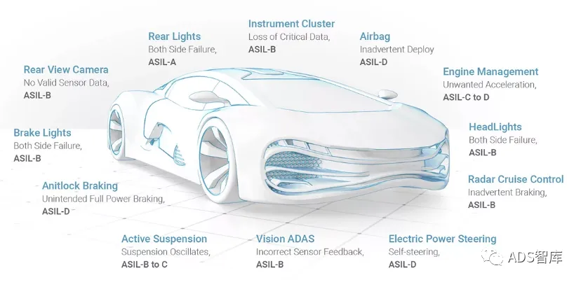 In-Depth Explanation of Automotive Grade Chips