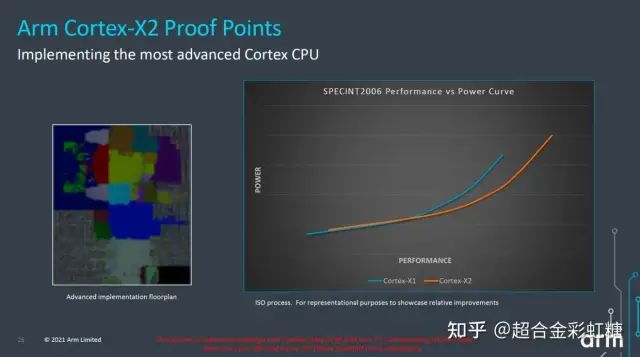 Overview of ARM V9 Cortex-X2, Cortex-A710, and Cortex-A510
