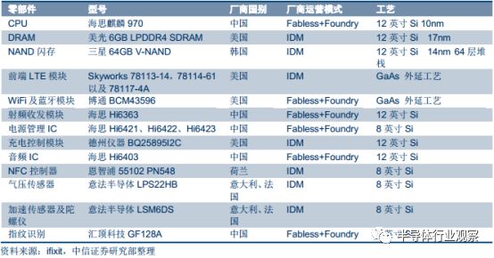 Comprehensive Introduction to Semiconductor Wafers Beyond Silicon