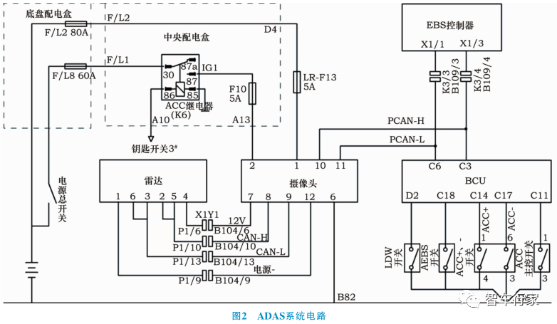 Application of ADAS Systems in Heavy-Duty Trucks