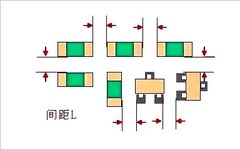 12 Details for PCB Layout