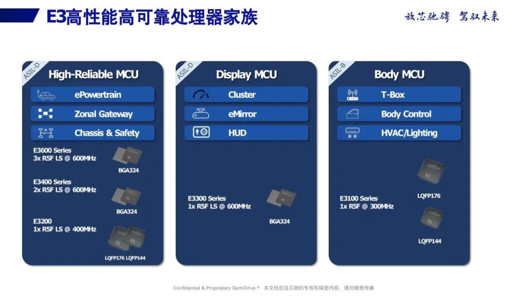 Innovation and Application of Domestic Automotive MCUs Amid Chip Shortage