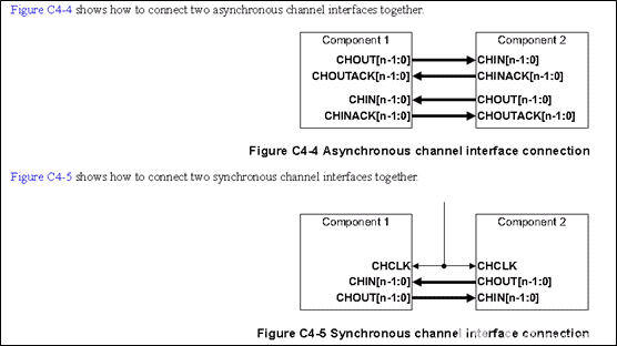 Coresight (Part 4) Channel Interface