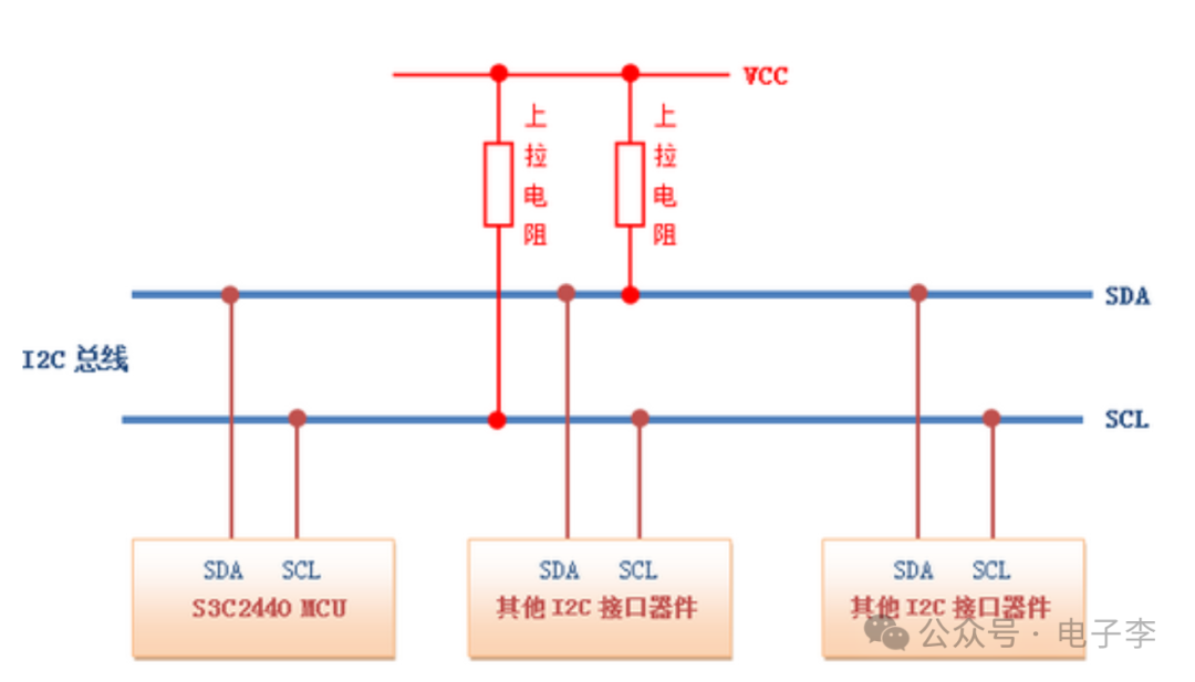 I2C Communication Principles and Programming Implementation