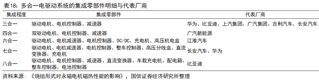 Key Technologies and Development Trends of Drive Motors