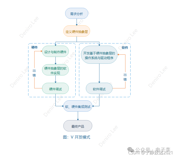 Design Concepts of Hardware Abstraction Layer (HAL & BSP) in Embedded Systems (Part 1)