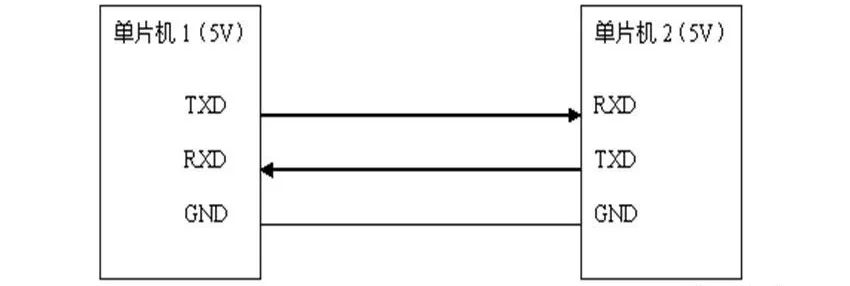 Understanding Communication Protocols: UART, TTL, RS232, RS422, RS485, CAN, USB