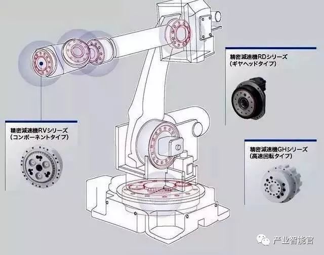 Essential Knowledge of Industrial Robots