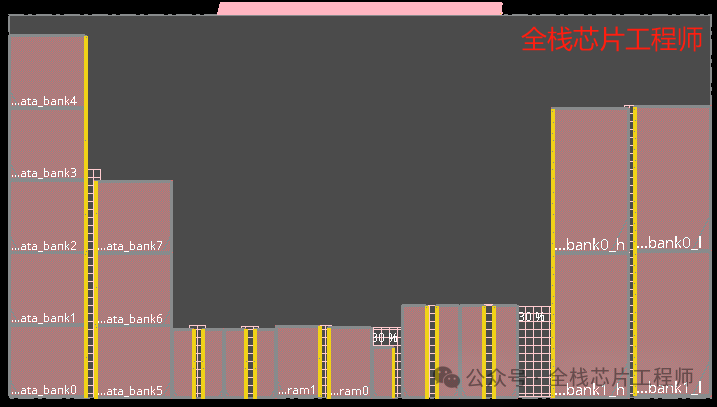 Debugging Process of 2.5GHz A72 Backend by a Frontend Engineer